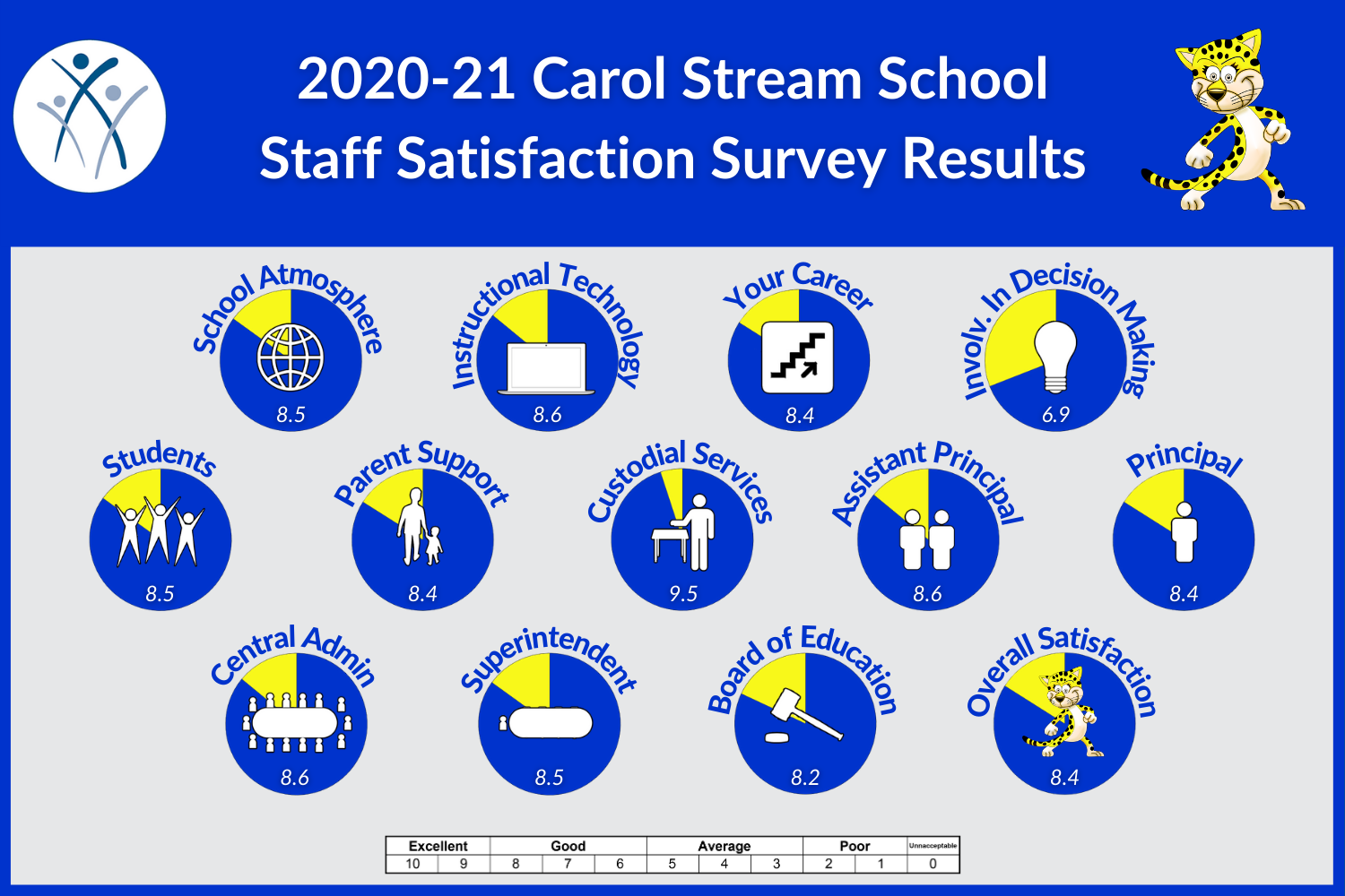 CS Staff 2020_21.png 